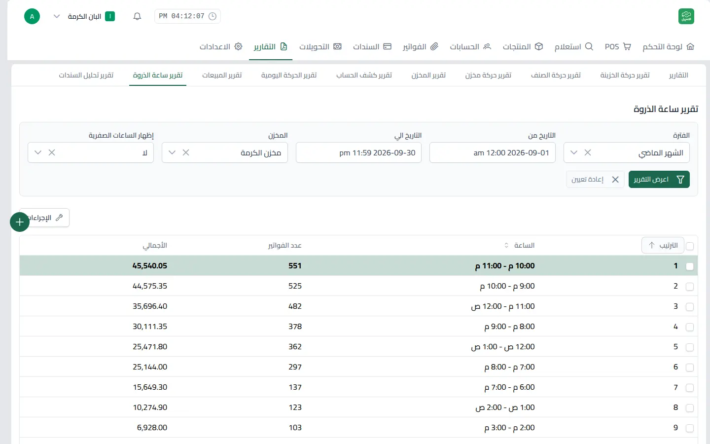 تقرير ساعة الذروة في الأسهل لشهر سبتمبر: أزحم ساعة من 10 إلى 11 مساءً بعدد 551 فاتورة وإجمالي 45,540 ج.م